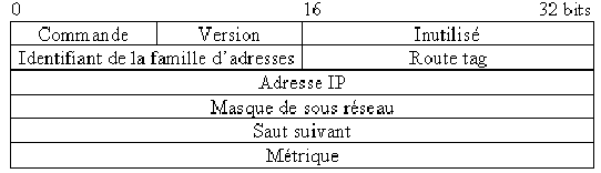 \includegraphics[width=12cm]{trame_ripv2.eps}
